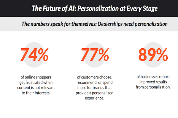 Increased Personalization With Artificial Intelligence