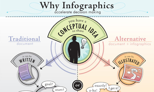 why business need infographic