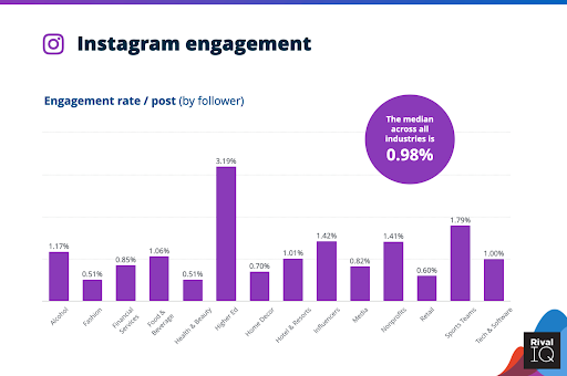 instagram hashtag