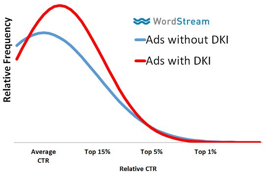 Optimize SEO Headings