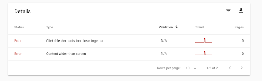 Google ranks mobile optimization issues by counting the number of affected site pages. For example, while an image may be too small for a mobile visitor on one page, a dysfunctional navigation bar would become a pressing issue sitewide.