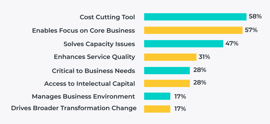 outsourcing factors