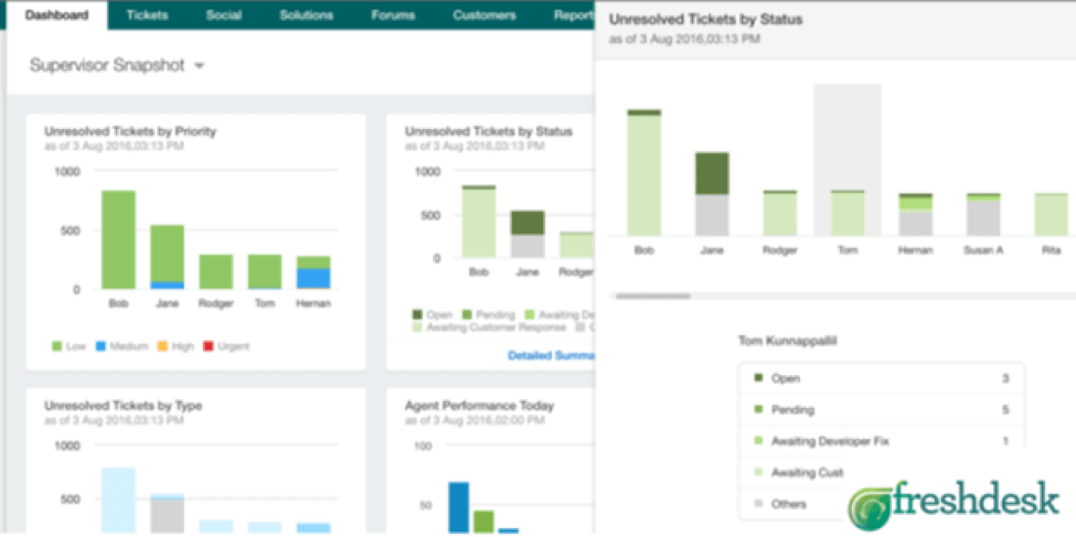 Freshdesk