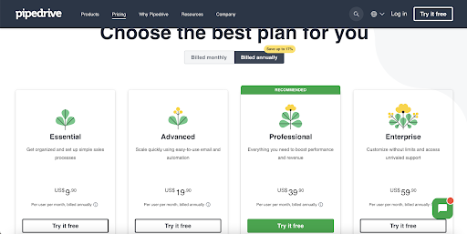 pipedrive crm tool pricing