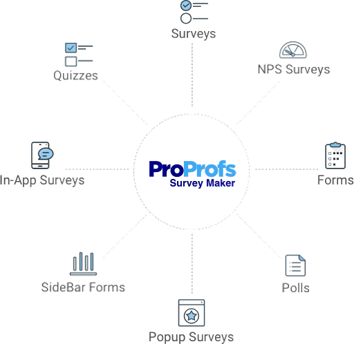 Proprofs Survey Maker