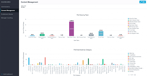 saleshood dashboard