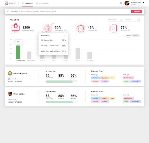 salesken dashboard