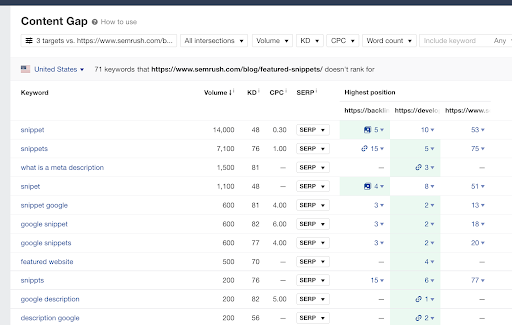 content gap analysis on ahref