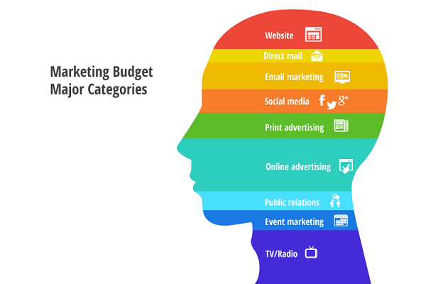 Spend Your Marketing Budget