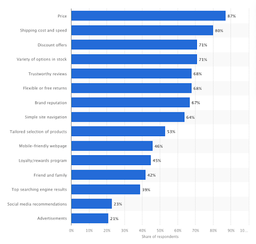 stats showing customer reviews