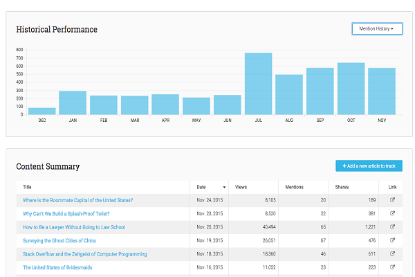 Track Your Own Previous Content