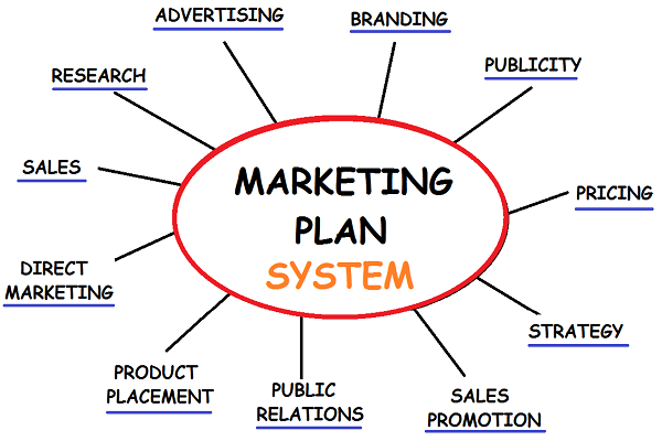 marketing-strategy