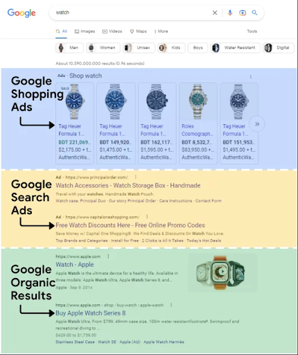 Google shopping ad vs search text ads